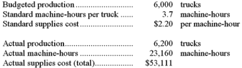 The following data have been provided by Spraglin Corporation, a company that produces forklift trucks:   Supplies cost is an element of variable manufacturing overhead. The variable overhead efficiency variance for supplies cost is: A) $484 U B) $2,643 U C) $484 F D) $2,643 F