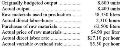 Fastic Corporation makes a product with the following standard costs:   The company reported the following results concerning this product in August.   The materials price variance is recognized when materials are purchased. Variable overhead is applied on the basis of direct labor-hours. Required: a. Compute the materials quantity variance. b. Compute the materials price variance. c. Compute the labor efficiency variance. d. Compute the direct labor rate variance. e. Compute the variable overhead efficiency variance. f. Compute the variable overhead rate variance.