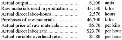 Blomdahl Corporation makes a product with the following standard costs:   The company reported the following results concerning this product in October.   The materials price variance is recognized when materials are purchased. Variable overhead is applied on the basis of direct labor-hours. Required: a. Compute the materials quantity variance. b. Compute the materials price variance. c. Compute the labor efficiency variance. d. Compute the direct labor rate variance. e. Compute the variable overhead efficiency variance. f. Compute the variable overhead rate variance.