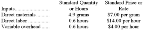 Silmon Corporation makes a product with the following standard costs:   In June the company produced 4,200 units using 21,830 grams of the direct material and 2,580 direct labor-hours. During the month the company purchased 24,100 grams of the direct material at a price of $6.80 per gram. The actual direct labor rate was $14.60 per hour and the actual variable overhead rate was $3.90 per hour. The materials price variance is computed when materials are purchased. Variable overhead is applied on the basis of direct labor-hours. Required: a. Compute the materials quantity variance. b. Compute the materials price variance. c. Compute the labor efficiency variance. d. Compute the direct labor rate variance. e. Compute the variable overhead efficiency variance. f. Compute the variable overhead rate variance.