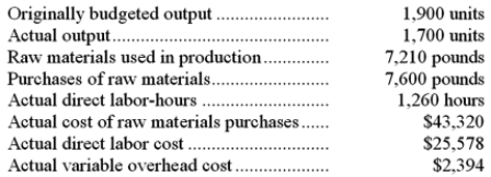 Igel Corporation makes a product with the following standard costs:   The company reported the following results concerning this product in September.   The company applies variable overhead on the basis of direct labor-hours. The direct materials purchases variance is computed when the materials are purchased. Required: a. Compute the materials quantity variance. b. Compute the materials price variance. c. Compute the labor efficiency variance. d. Compute the direct labor rate variance. e. Compute the variable overhead efficiency variance. f. Compute the variable overhead rate variance.