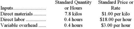 Schlager Corporation makes a product with the following standard costs:   The company reported the following results concerning this product in August.   The company applies variable overhead on the basis of direct labor-hours. The direct materials purchases variance is computed when the materials are purchased. Required: a. Compute the materials quantity variance. b. Compute the materials price variance. c. Compute the labor efficiency variance. d. Compute the direct labor rate variance. e. Compute the variable overhead efficiency variance. f. Compute the variable overhead rate variance.