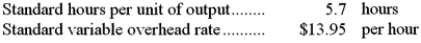 The following standards for variable overhead have been established for a company that makes only one product:   The following data pertain to operations for the last month:   Required: a. What is the variable overhead rate variance for the month? b. What is the variable overhead efficiency variance for the month?