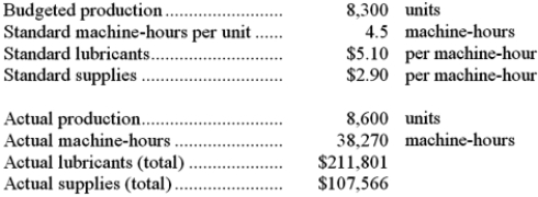The following data have been provided by Tiano Corporation:   Required: Compute the variable overhead rate variances for lubricants and for supplies. Indicate whether each of the variances is favorable (F) or unfavorable (U). Show your work!