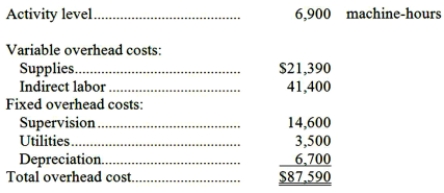 Stock Manufacturing Corporation has prepared the following overhead budget for next month.   The company's variable overhead costs are driven by machine-hours. What would be the total budgeted overhead cost for next month if the activity level is 6,600 machine-hours rather than 6,900 machine-hours? A) $84,321.00 B) $87,590.00 C) $84,860.00 D) $83,781.74