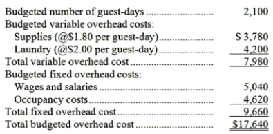 Scarfo Hotel bases its budgets on guest-days. The hotel's static budget for December appears below:   The total overhead cost at an activity level of 2,900 guest-days per month should be: A) $20,680 B) $17,640 C) $24,360 D) $20,890
