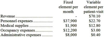 Adeyemo Clinic uses patient-visits as its measure of activity. During July, the clinic budgeted for 2,500 patient-visits, but its actual level of activity was 2,800 patient-visits. The clinic has provided the following data concerning the formulas used in its budgeting and its actual results for July: Data used in budgeting:   Actual results for July:   Required: Prepare the clinic's flexible budget performance report for July. Label each variance as favorable (F) or unfavorable (U).