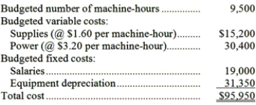 Clines Corporation bases its budgets on machine-hours. The company's static planning budget for November appears below:   Required: Prepare a flexible budget for 9,800 machine-hours per month.
