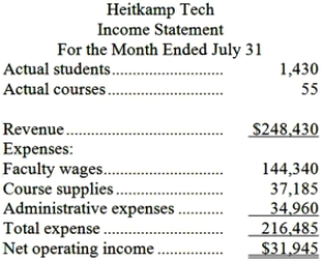 Heitkamp Tech is a for-profit vocational school. The school bases its budgets on two measures of activity (i.e., cost drivers), namely student and course. The school uses the following data in its budgeting:   In July, the school budgeted for 1,530 students and 58 courses. The school's income statement showing the actual results for the month appears below:   Required: Prepare a report showing the school's activity variances for July. Label each variance as favorable (F) or unfavorable (U).