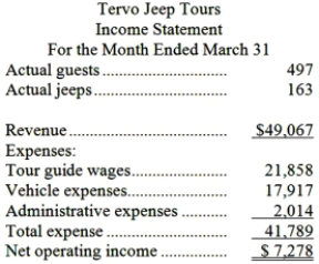 Tervo Jeep Tours operates jeep tours in the heart of the Colorado Rockies. The company bases its budgets on two measures of activity (i.e., cost drivers), namely guests and jeeps. One vehicle used in one tour on one day counts as a jeep. Each jeep has one tour guide. The company uses the following data in its budgeting:   In March, the company budgeted for 492 guests and 165 jeeps. The company's income statement showing the actual results for the month appears below:   Required: Prepare a flexible budget performance report showing both the company's activity variances and revenue and spending variances for March. Label each variance as favorable (F) or unfavorable (U).