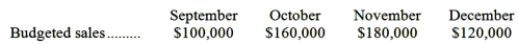 Budgeted sales in Allen Company over the next four months are given below:   Twenty-five percent of the company's sales are for cash and 75% are on account. Collections for sales on account follow a stable pattern as follows: 50% of a month's credit sales are collected in the month of sale, 30% are collected in the month following sale, and 15% are collected in the second month following sale. The remainder are uncollectible. Given these data, cash collections for December should be: A) $138,000 B) $133,500 C) $120,000 D) $103,500