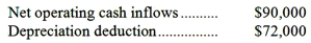 Ring Corporation uses a discount rate of 12% and has a tax rate of 30%. The following cash flows occur in the third year of an equipment selection investment project:   The total after-tax present value of the cash flows is closest to: A) $10,152 B) $34,603 C) $60,235 D) $79,459