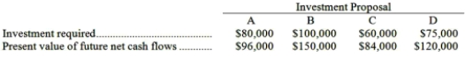 Perkins Company is considering several investment proposals, as shown below:   Rank the proposals in terms of preference using the project profitability index: A) D, B, C, A B) B, D, C, A C) B, D, A, C D) A, C, B, D