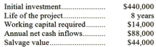 (Ignore income taxes in this problem.) Farah Corporation has provided the following data concerning a proposed investment project:   The company uses a discount rate of 11%. The working capital would be released at the end of the project. Required: Compute the net present value of the project.