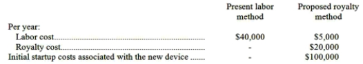 (Ignore income taxes in this problem.) A newly developed device is being considered by Fairway Foods for use in processing and canning peaches. The device, which is available only on a royalty basis, is reported to be a great labor saver. Fairway's production manager has gathered the following data:   The new device must be obtained through a licensing arrangement with the developer. The license period lasts for only 8 years. Fairway Foods' required rate of return is 10%. Required: By use of the incremental cost approach, compute the net present value of the proposed licensing of the new device. Show all computations in good form. Should the company enter into a licensing arrangement to use the new device?