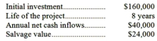 (Ignore income taxes in this problem.) Juliar Inc. has provided the following data concerning a proposed investment project:   The company uses a discount rate of 12%. Required: Compute the net present value of the project.