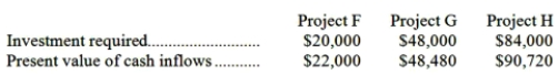 (Ignore income taxes in this problem.) The management of Suddreth Corporation is considering the following three investment projects:   The only cash outflows are the initial investments in the projects. Required: Rank the investment projects using the project profitability index. Show your work