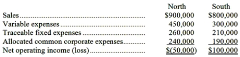 <strong>The Kelsh Company has two divisions--North and South. The divisions have the following revenues and expenses: Management at Kelsh is pondering the elimination of North Division. If North Division were eliminated, its traceable fixed expenses could be avoided. The total common corporate expenses would be unaffected. Given these data, the elimination of North Division would result in an overall company net operating income of:</strong> A)$100,000 B)$150,000 C)$(140,000) D)$50,000