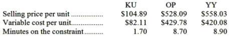 An automated turning machine is the current constraint at Naik Corporation. Three products use this constrained resource. Data concerning those products appear below:   Rank the products in order of their current profitability from most profitable to least profitable. In other words, rank the products in the order in which they should be emphasized. A) OP,KU,YY B) YY,OP,KU C) KU,YY,OP D) YY,KU,OP