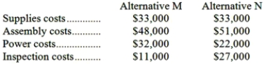 Marcell Corporation is considering two alternatives that are code-named M and N. Costs associated with the alternatives are listed below:   Required: a. Which costs are relevant and which are not relevant in the choice between these two alternatives? b. What is the differential cost between the two alternatives?