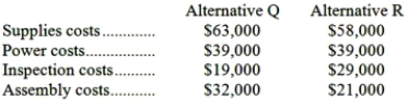 Costs associated with two alternatives, code-named Q and R, being considered by Corniel Corporation are listed below:   Required: a. Which costs are relevant and which are not relevant in the choice between these two alternatives? b. What is the differential cost between the two alternatives?