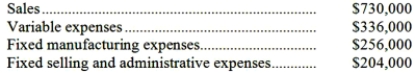 Nutall Corporation is considering dropping product N28X. Data from the company's accounting system appear below:   All fixed expenses of the company are fully allocated to products in the company's accounting system. Further investigation has revealed that $199,000 of the fixed manufacturing expenses and $114,000 of the fixed selling and administrative expenses are avoidable if product N28X is discontinued. Required: a. According to the company's accounting system, what is the net operating income earned by product N28X? Show your work! b. What would be the effect on the company's overall net operating income of dropping product N28X? Should the product be dropped? Show your work!