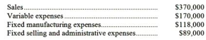 The management of Rodarmel Corporation is considering dropping product G91Q. Data from the company's accounting system appear below:   All fixed expenses of the company are fully allocated to products in the company's accounting system. Further investigation has revealed that $57,000 of the fixed manufacturing expenses and $40,000 of the fixed selling and administrative expenses are avoidable if product G91Q is discontinued. Required: a. What is the net operating income earned by product G91Q according to the company's accounting system? Show your work! b. What would be the effect on the company's overall net operating income of dropping product G91Q? Should the product be dropped? Show your work!