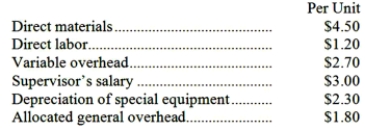 Part E43 is used in one of Ran Corporation's products. The company's Accounting Department reports the following costs of producing the 12,000 units of the part that are needed every year.   An outside supplier has offered to make the part and sell it to the company for $14.70 each. If this offer is accepted, the supervisor's salary and all of the variable costs, including direct labor, can be avoided. The special equipment used to make the part was purchased many years ago and has no salvage value or other use. The allocated general overhead represents fixed costs of the entire company. If the outside supplier's offer were accepted, only $5,000 of these allocated general overhead costs would be avoided. Required: a. Prepare a report that shows the effect on the company's total net operating income of buying part E43 from the supplier rather than continuing to make it inside the company. b. Which alternative should the company choose?