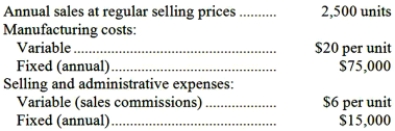 Jerston Company has an annual plant capacity of 3,000 units. Data concerning this product are given below:   The company has received a special order for 500 units at a selling price of $45 each. Regular sales would not be affected, and sales commissions on the 500 units would be reduced by one-third. This special order would have no impact on total fixed costs. Required: Determine whether the company should accept the special order. Show all computations.