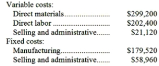 Nowlan Co. manufactures and sells trophies for winners of athletic and other events. Its manufacturing plant has the capacity to produce 11,000 trophies each month; current monthly production is 8,800 trophies. The company normally charges $87 per trophy. Cost data for the current level of production are shown below:   The company has just received a special one-time order for 500 trophies at $50 each. For this particular order, no variable selling and administrative costs would be incurred. This order would also have no effect on fixed costs. Required: Should the company accept this special order? Why?