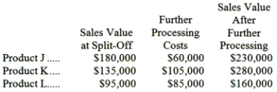 Harris Corp. manufactures three products from a common input in a joint processing operation. Joint processing costs up to the split-off point total $200,000 per year. The company allocates these costs to the joint products on the basis of their total sales value at the split-off point. Each product may be sold at the split-off point or processed further. The additional processing costs and sales value after further processing for each product (on an annual basis) are:   The  Further Processing Costs  consist of variable and avoidable fixed costs. Required: Which product or products should be sold at the split-off point, and which product or products should be processed further? Show computations.
