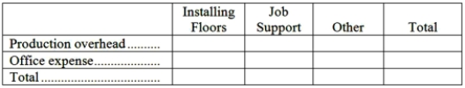 Hasher Hardwood Floors installs oak and other hardwood floors in homes and businesses. The company uses an activity-based costing system for its overhead costs. The company has provided the following data concerning its annual overhead costs and its activity based costing system:     The  Other  activity cost pool consists of the costs of idle capacity and organization-sustaining costs. The amount of activity for the year is as follows:   A  square  is a measure of area that is roughly equivalent to 1,000 square feet. Required: a. Prepare the first-stage allocation of overhead costs to the activity cost pools by filling in the table below:   b. Compute the activity rates (i.e., cost per unit of activity) for the Installing Floors and Job Support activity cost pools by filling in the table below:   c. Compute the overhead cost, according to the activity-based costing system, of a job that involves installing 2.8 squares.