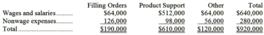 First-stage allocation   Activity rates (costs divided by activity)  