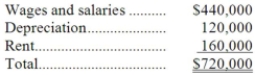 Tadlock Corporation has provided the following data concerning its overhead costs for the coming year:   The company has an activity-based costing system with the following three activity cost pools and estimated activity for the coming year:   The Other activity cost pool does not have a measure of activity; it is used to accumulate costs of idle capacity and organization-sustaining costs. The distribution of resource consumption across activity cost pools is given below:   The activity rate for the Order Processing activity cost pool is closest to: A) $420 per order B) $520 per order C) $490 per order D) $780 per order