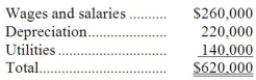 Bossie Corporation uses an activity-based costing system with three activity cost pools. The company has provided the following data concerning its costs and its activity based costing system:     How much cost, in total, would be allocated in the first-stage allocation to the Assembly activity cost pool? A) $196,333 B) $209,000 C) $310,000 D) $155,000