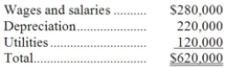 Mckenrick Corporation uses an activity-based costing system with three activity cost pools. The company has provided the following data concerning its costs and its activity based costing system:     How much cost, in total, would be allocated in the first-stage allocation to the Setting Up activity cost pool? A) $229,000 B) $155,000 C) $310,000 D) $248,000