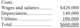 Youd Corporation uses an activity-based costing system with three activity cost pools. The company has provided the following data concerning its costs and its activity based costing system:     How much cost, in total, would be allocated in the first-stage allocation to the Other activity cost pool? A) $264,000 B) $208,000 C) $242,000 D) $165,000