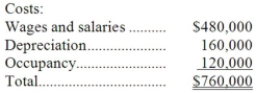 Higbie Corporation uses an activity-based costing system with three activity cost pools. The company has provided the following data concerning its costs:   The distribution of resource consumption across the three activity cost pools is given below:   How much cost, in total, would be allocated in the first-stage allocation to the Fabricating activity cost pool? A) $76,000 B) $204,000 C) $152,000 D) $266,000