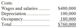 Madson Corporation uses an activity-based costing system with three activity cost pools. The company has provided the following data concerning its costs:   The distribution of resource consumption across the three activity cost pools is given below:   How much cost, in total, would be allocated in the first-stage allocation to the Order Processing activity cost pool? A) $418,000 B) $357,000 C) $304,000 D) $266,000