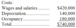 Kach Corporation uses an activity-based costing system with three activity cost pools. The company has provided the following data concerning its costs:   The distribution of resource consumption across the three activity cost pools is given below:   How much cost, in total, would be allocated in the first-stage allocation to the Other activity cost pool? A) $249,000 B) $185,000 C) $259,000 D) $231,000