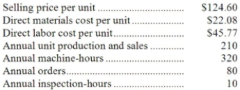 Maccarone Corporation has provided the following data from its activity-based costing system:   Data concerning one of the company's products, Product A43V, appear below:   According to the activity-based costing system, the product margin for product A43V is: A) $2,891.90 B) $5,931.30 C) $11,917.50 D) $2,236.90