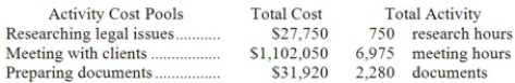 Data concerning three of the activity cost pools of Burlingame LLC, a legal firm, have been provided below:   The activity rate for the  meeting with clients  activity cost pool is closest to: A) $1,102,050 per meeting hour B) $63 per meeting hour C) $116 per meeting hour D) $158 per meeting hour