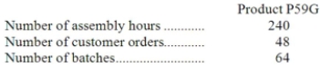Ekmark Corporation uses the following activity rates from its activity-based costing to assign overhead costs to products:   Data for one of the company's products follow:   How much overhead cost would be assigned to Product P59G using the activity-based costing system? A) $54,482.56 B) $5,301.76 C) $10,014.40 D) $154.78
