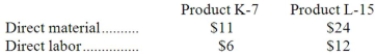 Cosgrove Company manufactures two products, Product K-7 and Product L-15. Product L-15 is of fairly recent origin, having been developed as an attempt to enter a market closely related to that of Product K-7. Product L-15 is the more complex of the two products, requiring 2.0 hours of direct labor time per unit to manufacture compared to 1.0 hour of direct labor time for Product K-7. Product L-15 is produced on an automated production line. Overhead currently is applied to the products on the basis of direct labor-hours. The company estimated it would incur $510,000 in manufacturing overhead costs and produce 10,000 units of Product L-15 and 40,000 units of Product K- 7 during the current year. Unit costs for materials and labor are:   Required: a. Compute the predetermined overhead rate under the current method, and determine the unit product cost of each product for the current year. b. The company is considering the use of activity-based costing as an alternative to its traditional costing method for manufacturing overhead. Data relating to the company's activity cost pools for the current year are given below:   Using the data above, determine the unit product cost of each product for the current year. c. What items of overhead cost make Product L-15 so costly to produce according to the activity-based costing system? What influence might the activity-based costing data have on management's opinions regarding the profitability of Product L-15?