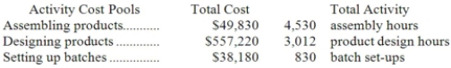 Data concerning three of Pressnell Corporation's activity cost pools appear below:   Required: Compute the activity rates for each of the three cost pools. Show your work!
