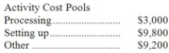 Spadaro Corporation has an activity-based costing system with three activity cost pools-Processing, Setting Up, and Other. Costs in the Processing cost pool are assigned to products based on machine-hours (MHs) and costs in the Setting Up cost pool are assigned to products based on the number of batches. Costs in the Other cost pool are not assigned to products. Data concerning the two products and the company's costs and activity-based costing system appear below:       Required: a. Calculate activity rates for each activity cost pool using activity-based costing. b. Determine the amount of overhead cost that would be assigned to each product using activity-based costing. c. Determine the product margins for each product using activity-based costing.