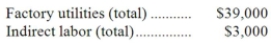 Day Corporation has an activity-based costing system with three activity cost pools-Processing, Setting Up, and Other. The company's overhead costs, which consist of factory utilities and indirect labor, are allocated to the cost pools in proportion to the activity cost pools' consumption of resources. Data concerning the company's costs and activity-based costing system appear below:     Required: Assign overhead costs to activity cost pools using activity-based costing.