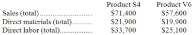Pressler Corporation's activity-based costing system has three activity cost pools-Machining, Setting Up, and Other. The company's overhead costs, which consist of equipment depreciation and indirect labor, are allocated to the cost pools in proportion to the activity cost pools' consumption of resources.     Costs in the Machining cost pool are assigned to products based on machine-hours (MHs) and costs in the Setting Up cost pool are assigned to products based on the number of batches. Costs in the Other cost pool are not assigned to products.   Additional data concerning the company's products appears below:   Required: a. Assign overhead costs to activity cost pools using activity-based costing. b. Calculate activity rates for each activity cost pool using activity-based costing. c. Determine the amount of overhead cost that would be assigned to each product using activity-based costing. d. Determine the product margins for each product using activity-based costing.