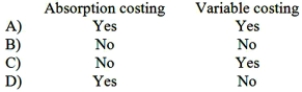 Fixed manufacturing overhead is included in product costs under:   A) Option A B) Option B C) Option C D) Option D