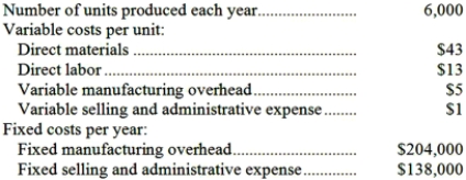 Gangwer Corporation produces a single product and has the following cost structure:   The absorption costing unit product cost is: A) $95 B) $119 C) $61 D) $56